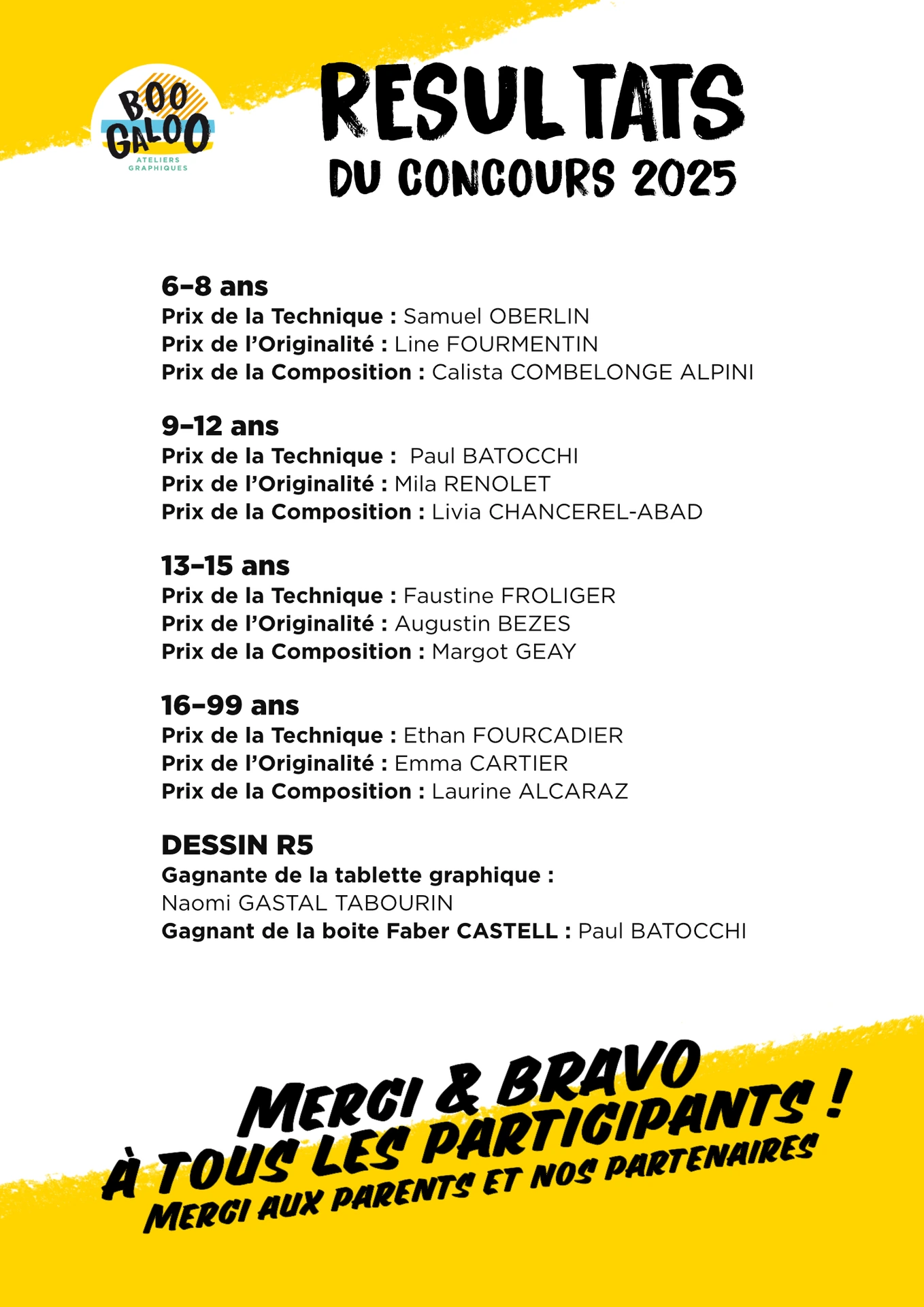 liste des gagants 2025